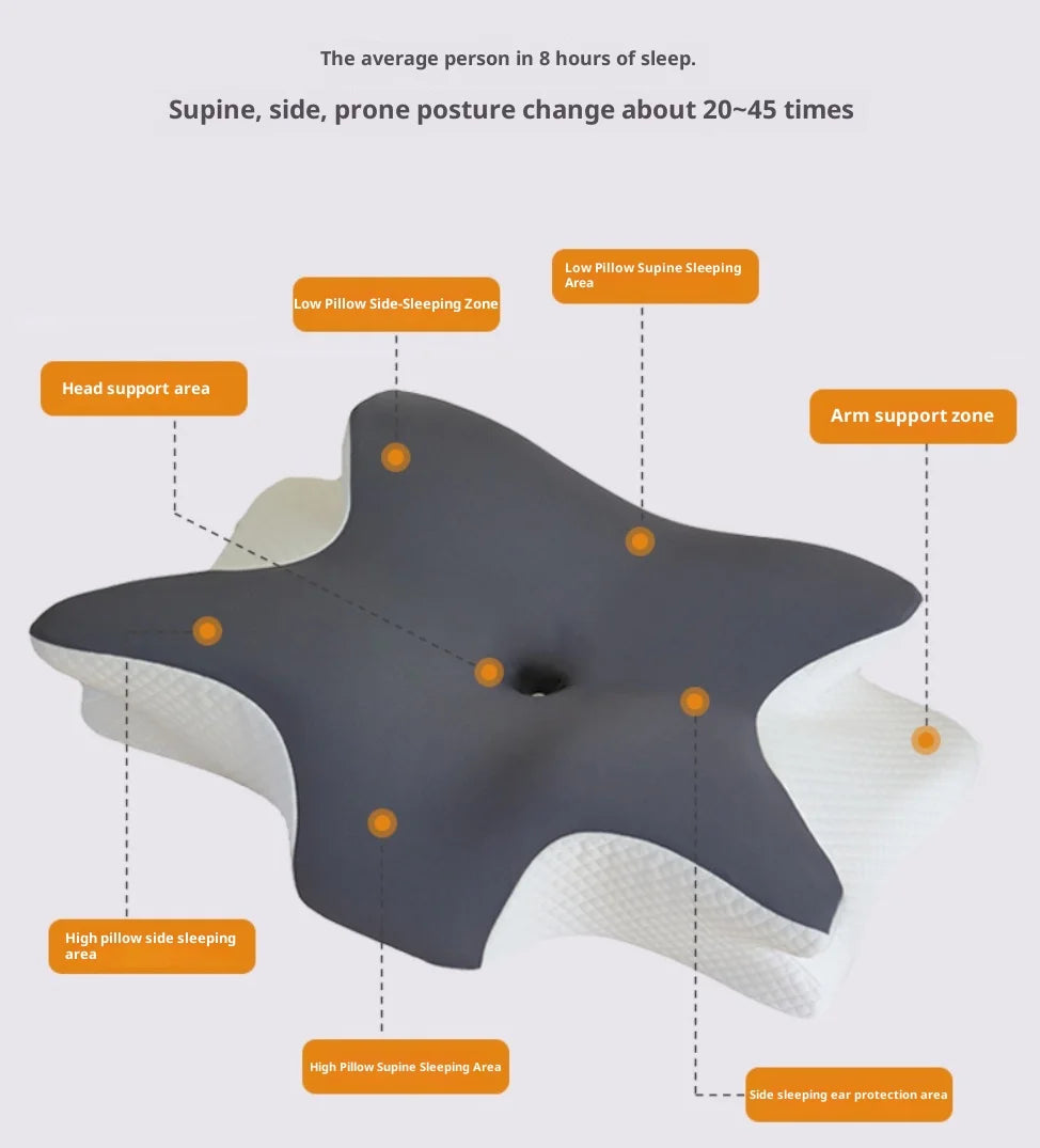 Memory foam cervical pillow for deep sleep and neck–shoulder pain relief